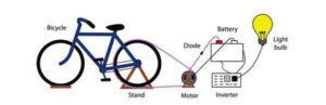 esquema bicicleta